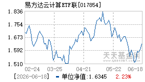 017854基金近期净值走势图