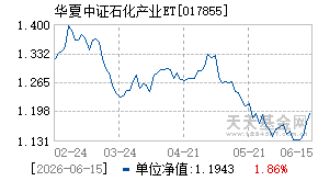 017855基金近期净值走势图