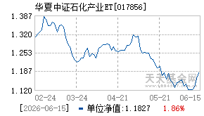 017856基金近期净值走势图