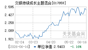 017859基金近期净值走势图