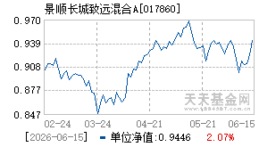 017860基金近期净值走势图