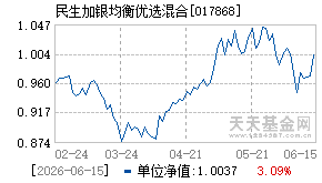 017868基金近期净值走势图