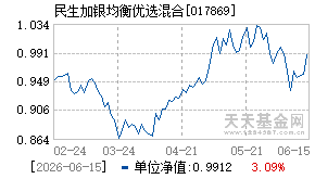 017869基金近期净值走势图
