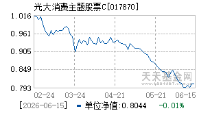 017870基金近期净值走势图