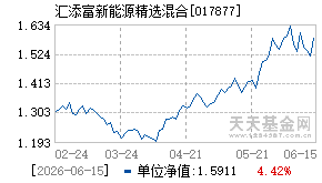 017877基金近期净值走势图