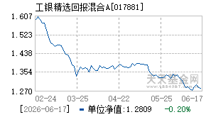 017881基金近期净值走势图