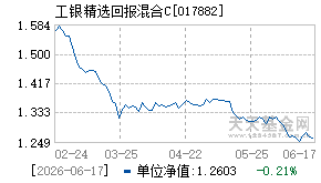 017882基金近期净值走势图