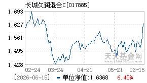 017885基金近期净值走势图