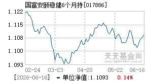 017886基金近期净值走势图