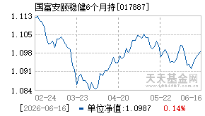 017887基金近期净值走势图