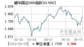 017892基金近期净值走势图