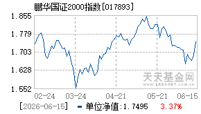 017893基金近期净值走势图