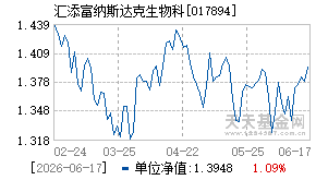 017894基金近期净值走势图