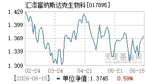 017895基金近期净值走势图