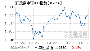 017896基金近期净值走势图
