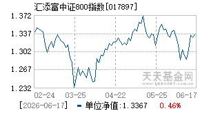 017897基金近期净值走势图