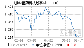 017900基金近期净值走势图