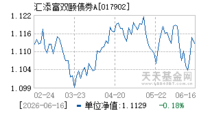 017902基金近期净值走势图