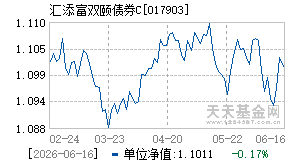 017903基金近期净值走势图