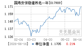 017909基金近期净值走势图