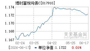 017910基金近期净值走势图