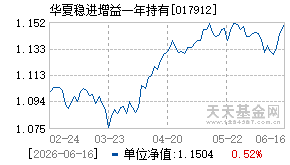 017912基金近期净值走势图