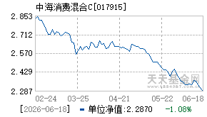 017915基金近期净值走势图