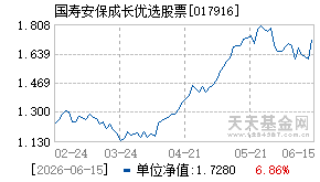 017916基金近期净值走势图