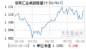 017917基金近期净值走势图
