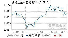 017918基金近期净值走势图
