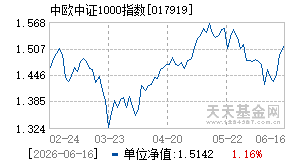 017919基金近期净值走势图