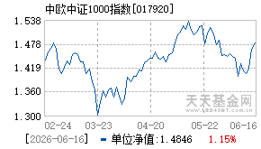 017920基金近期净值走势图