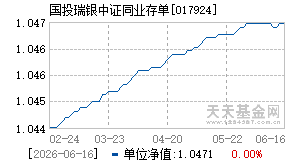 017924基金近期净值走势图