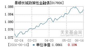 017926基金近期净值走势图