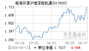 017929基金近期净值走势图