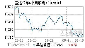 017931基金近期净值走势图
