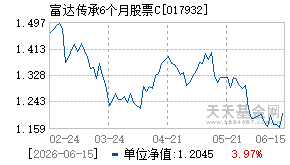 017932基金近期净值走势图