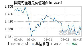 017935基金近期净值走势图