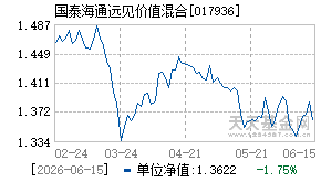 017936基金近期净值走势图