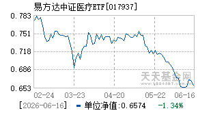 017937基金近期净值走势图