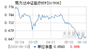 017938基金近期净值走势图