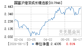 017946基金近期净值走势图