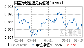 017947基金近期净值走势图