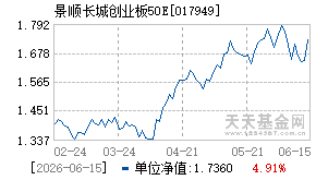 017949基金近期净值走势图