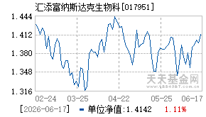 017951基金近期净值走势图