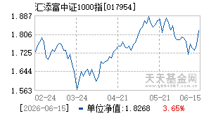 017954基金近期净值走势图