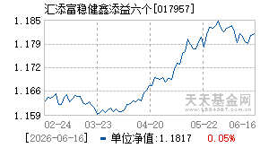 017957基金近期净值走势图