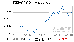 017960基金近期净值走势图