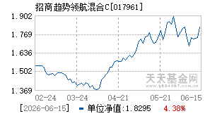 017961基金近期净值走势图