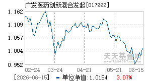 017962基金近期净值走势图